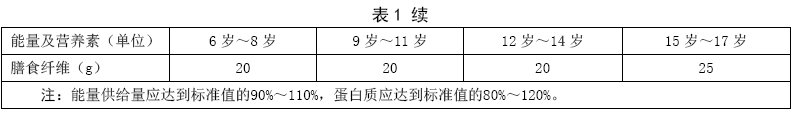 龙岩学生营养餐_学生营养餐的意义_学生营养餐系统网址