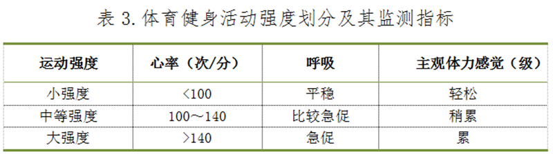 久坐增加 12 种疾病风险，轻度运动可降