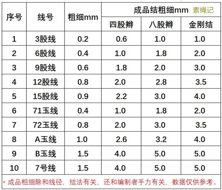 线材选购技巧与编绳常用线材介绍，新手必看