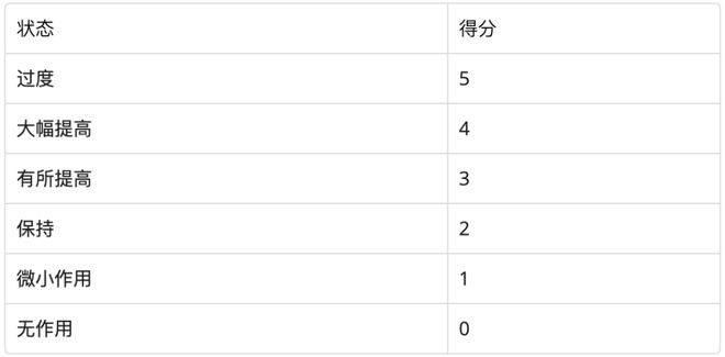 有氧运动前10_运动前吸氧气_运动前的有氧运动